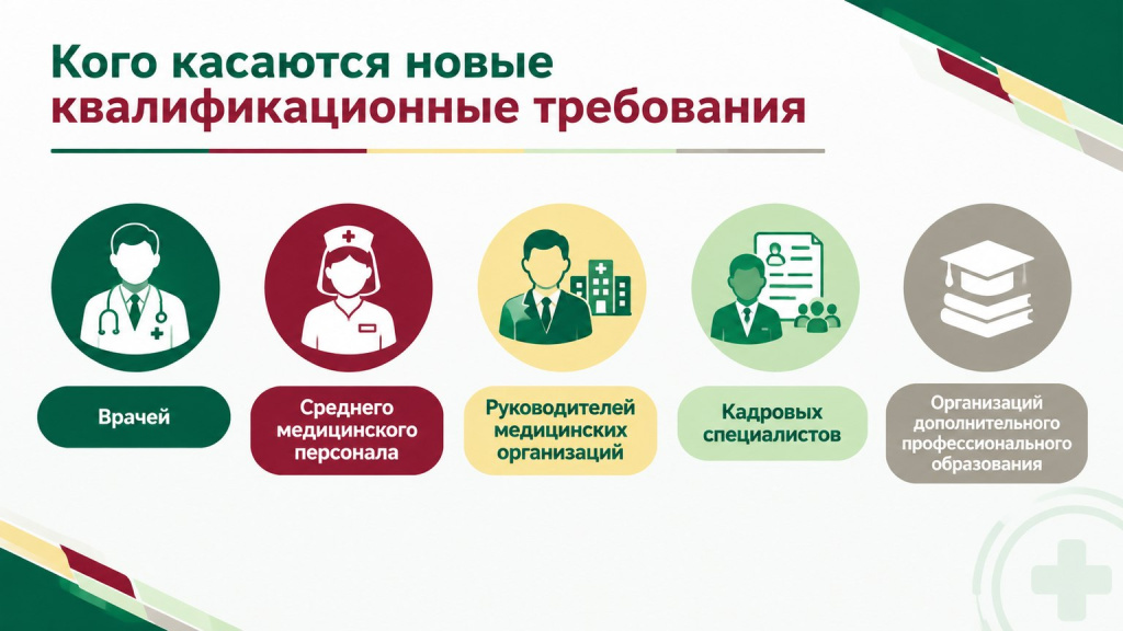 Кого касаются новые квалификационные требования.jpg Кого касаются новые квалификационные требования.jpg