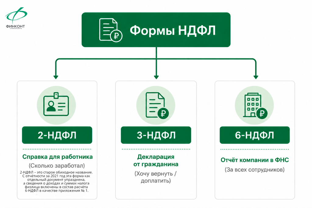 Виды НДФЛ.png Виды НДФЛ.png