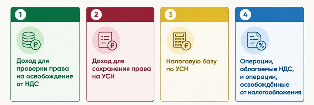 Показатели для налогового учёта.jpg