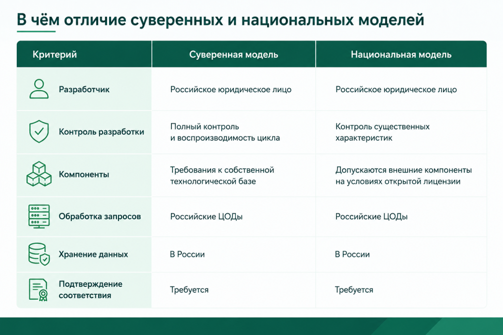 Отличие суверенных и национальных моделей..png Отличие суверенных и национальных моделей..png