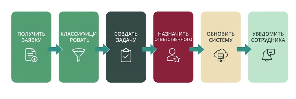 Действия при использовании ИИ.jpg