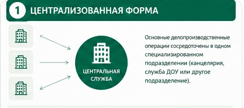 Централизованная форма.jpg Централизованная форма.jpg