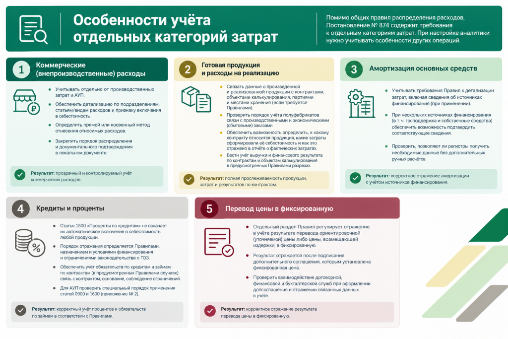 Особенности учёта отдельных категорий затрат.png Особенности учёта отдельных категорий затрат.png