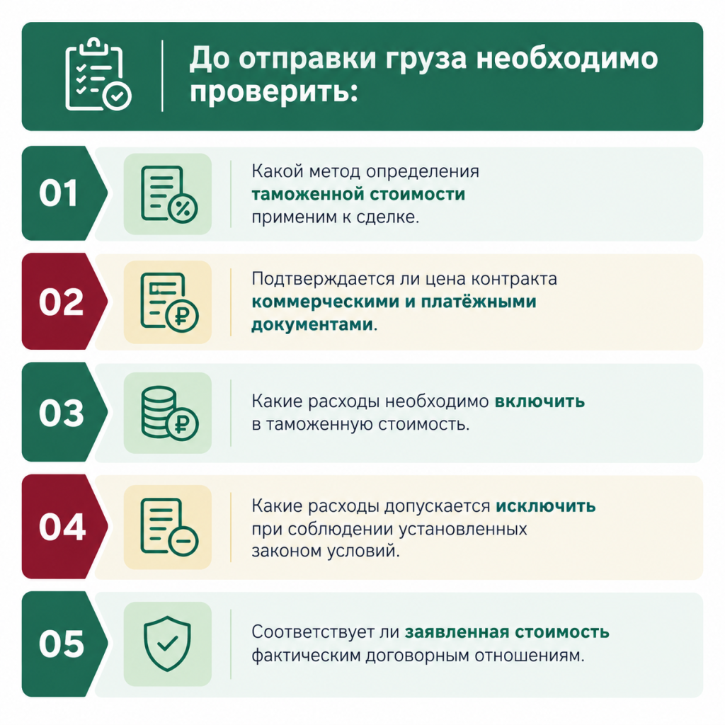 Что нужно проверить до отправки груза.png