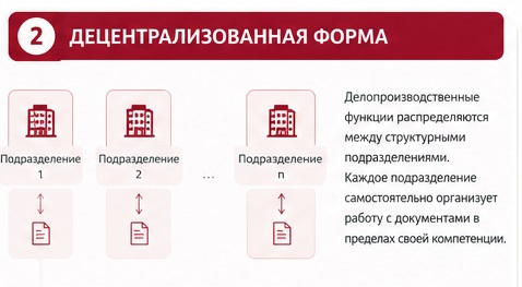 Децентрализованная форма.jpg Децентрализованная форма.jpg