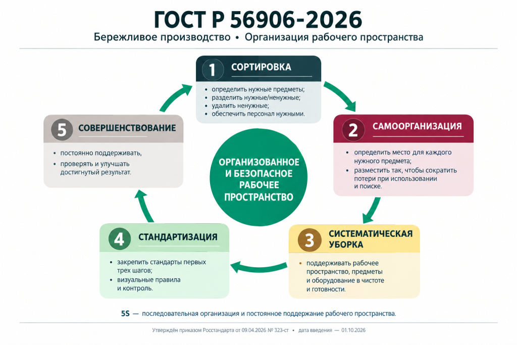 Схема системы 5s.png Схема системы 5s.png